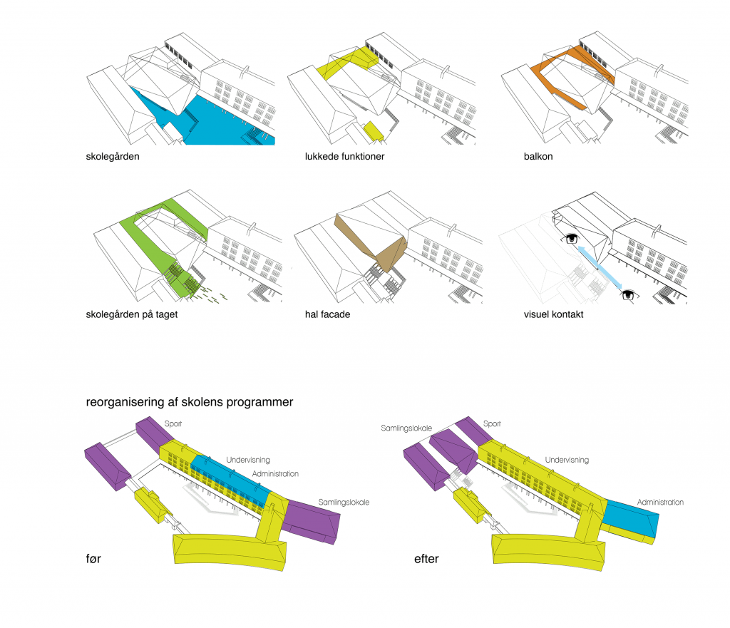 diagrammer