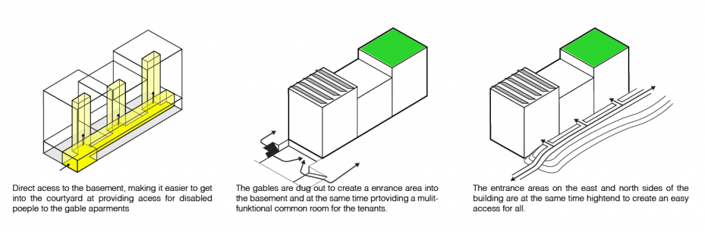 Ellebo_diagram_2