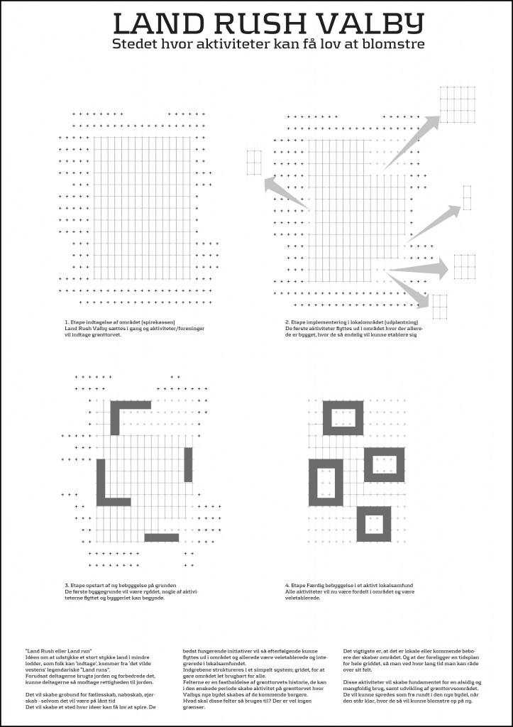 Poster Diagram